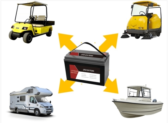 RV / キャラバン / ボート用 BMS の LTO 12V 75Ah ポータブル リチウム タイタネート バッテリー パック