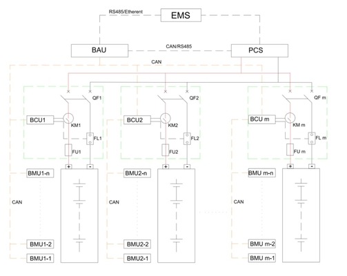 高機能レベル3 高電圧バッテリーBMS エネルギー貯蔵 BAU
