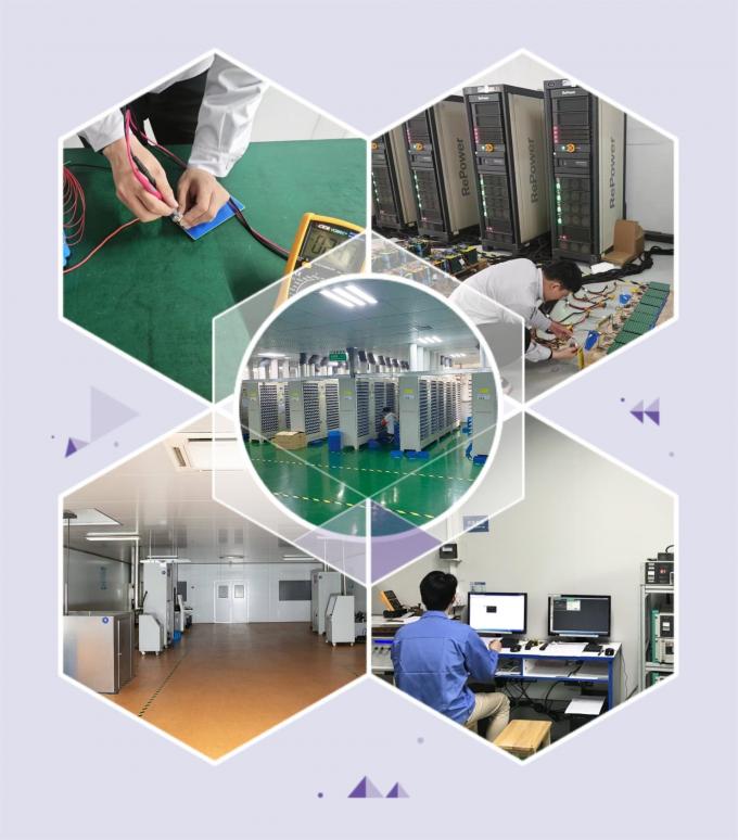 HEFEI ECOLITE ENERGY CO., LTD. 品質管理
